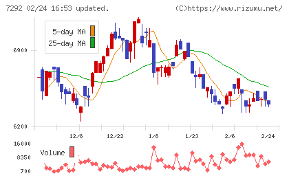 村上開明堂チャート