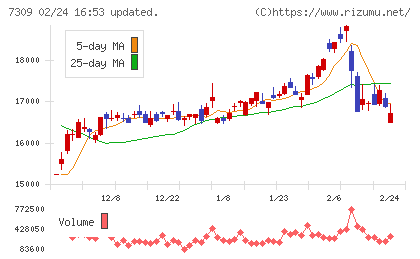 シマノチャート