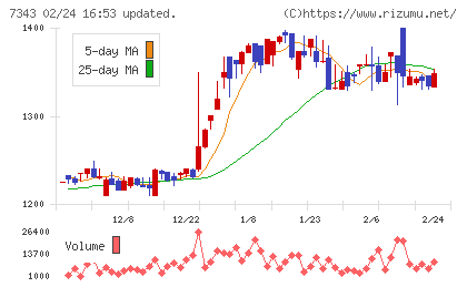 ブロードマインドチャート
