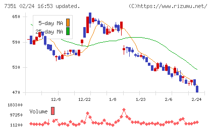 グッドパッチチャート