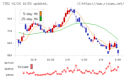 ＴＷＯＳＴＯＮＥ＆Ｓｏｎｓチャート