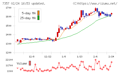 ジオコードチャート