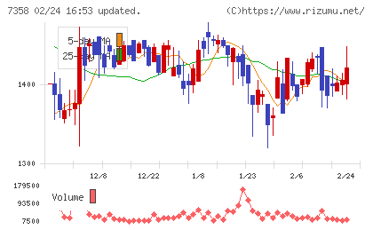 ポピンズチャート