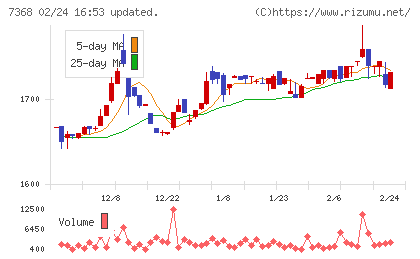 表示灯チャート