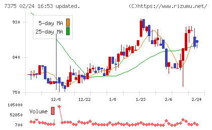 リファインバースグループチャート
