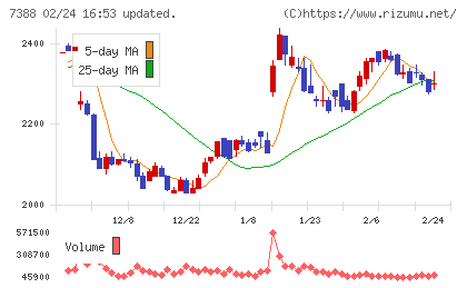 ＦＰパートナーチャート