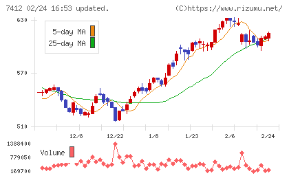 アトムチャート
