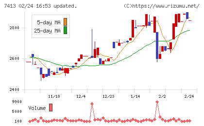 創健社チャート