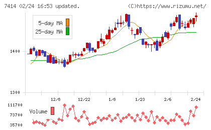 小野建チャート