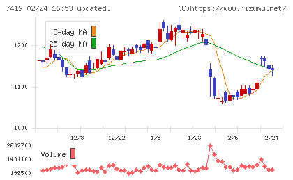 ノジマチャート