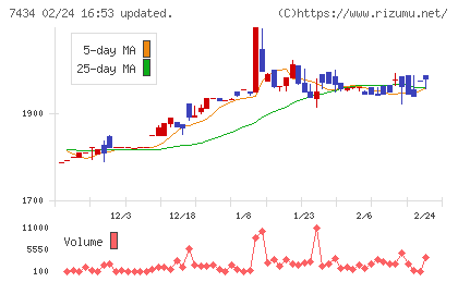 オータケチャート