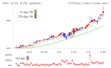 横浜魚類チャート