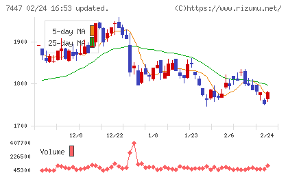 ナガイレーベンチャート