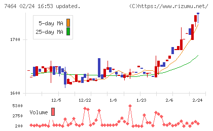 セフテックチャート
