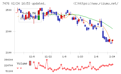 アズワンチャート