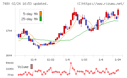 スズデンチャート
