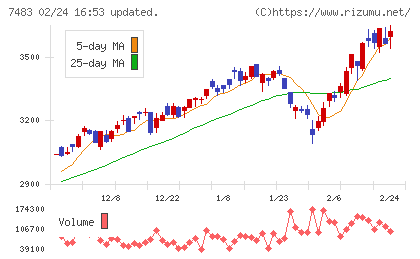 ドウシシャチャート