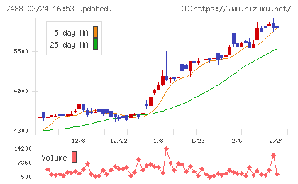 ヤガミチャート