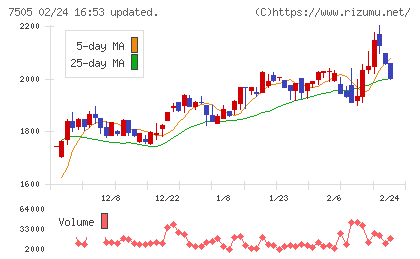 扶桑電通チャート