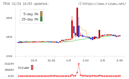 ハウス　オブ　ローゼチャート
