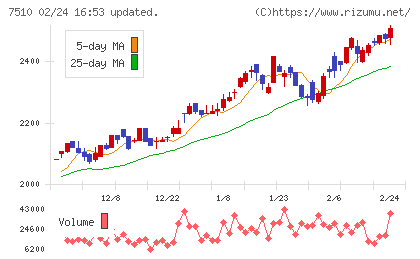たけびしチャート