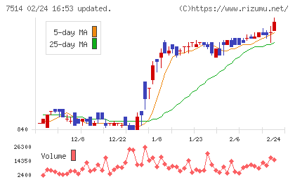ヒマラヤチャート