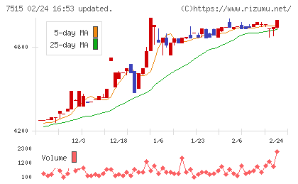 マルヨシセンターチャート