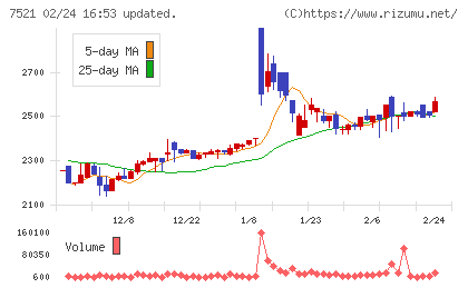 ムサシチャート