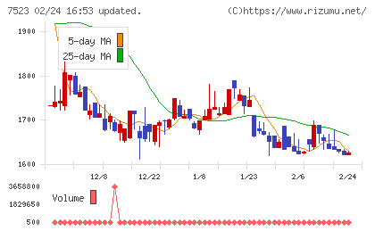 アールビバンチャート