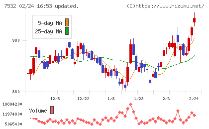 パン・パシフィック・インターナショナルホールディングスチャート