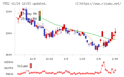 ハピネットチャート