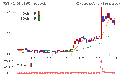 ハークスレイチャート