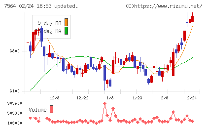 ワークマンチャート
