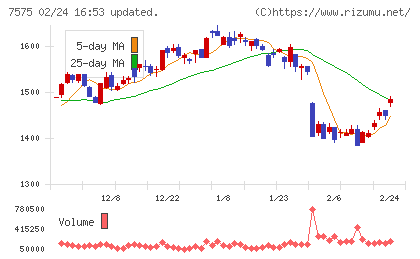日本ライフラインチャート
