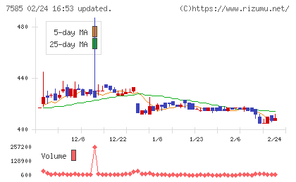 かんなん丸チャート