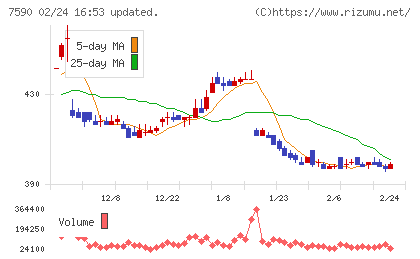 タカショーチャート