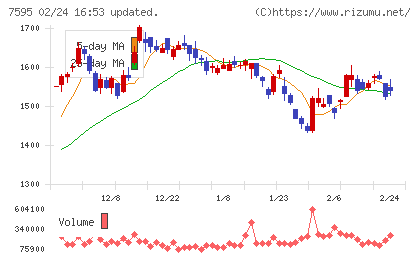 アルゴグラフィックスチャート