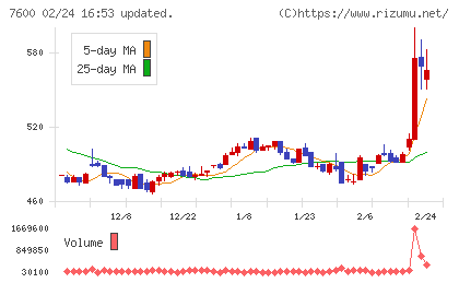 日本エム・ディ・エムチャート
