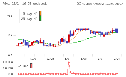 ポプラチャート