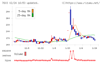 ジーイエットチャート