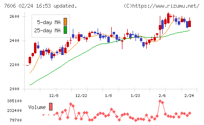 ユナイテッドアローズチャート