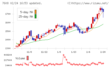 エスケイジャパンチャート