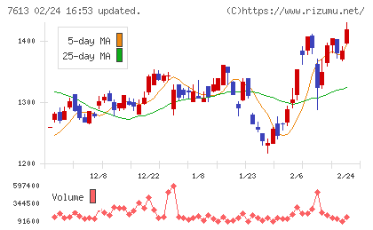 シークスチャート