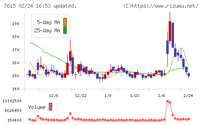 京都きもの友禅ホールディングスチャート