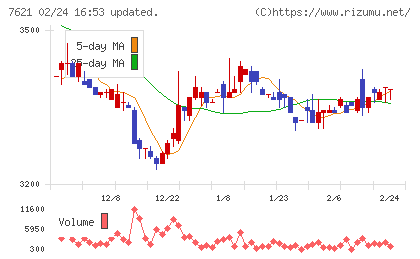うかいチャート