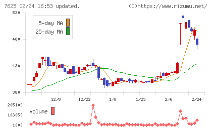 グローバルダイニングチャート