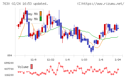 壱番屋チャート