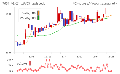 星医療酸器チャート