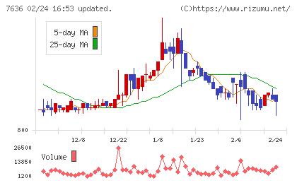 ハンズマンチャート