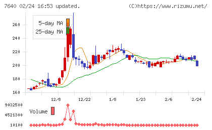 トップカルチャーチャート